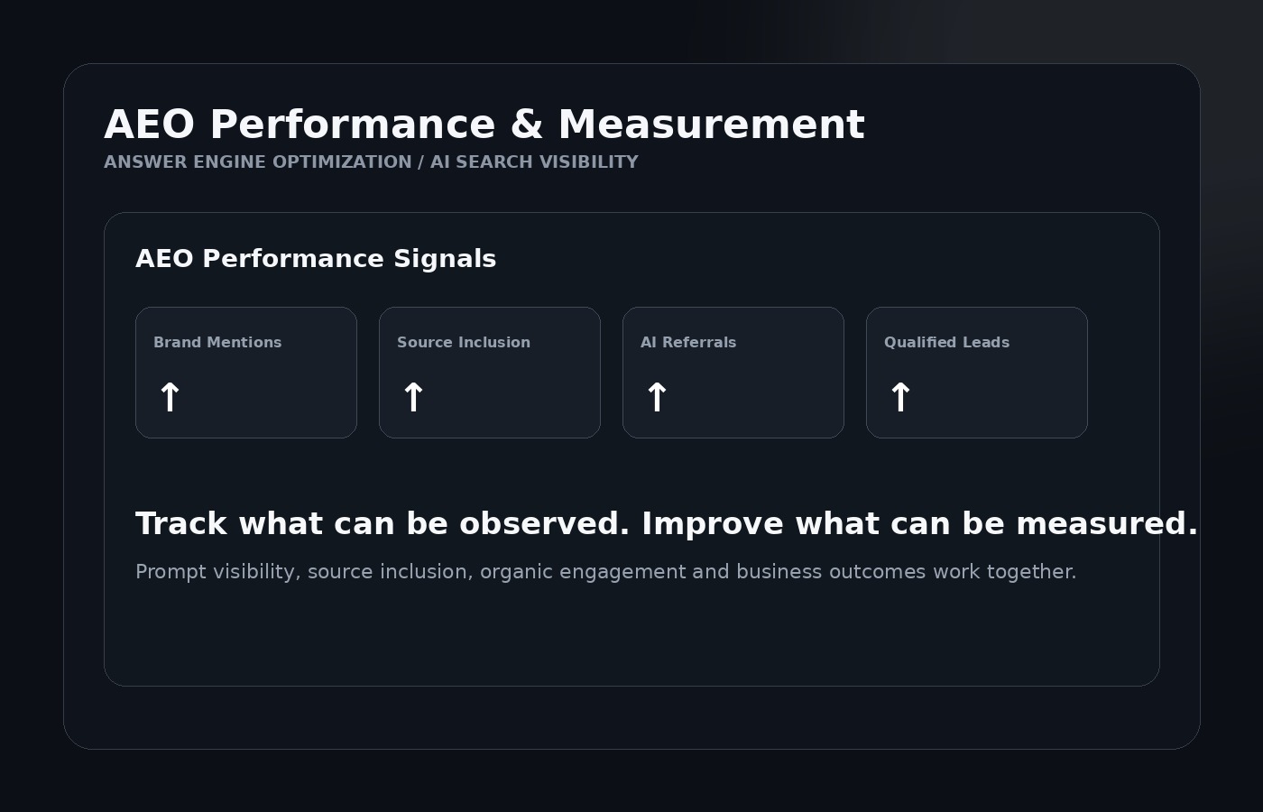 AEO performance measurement dashboard
