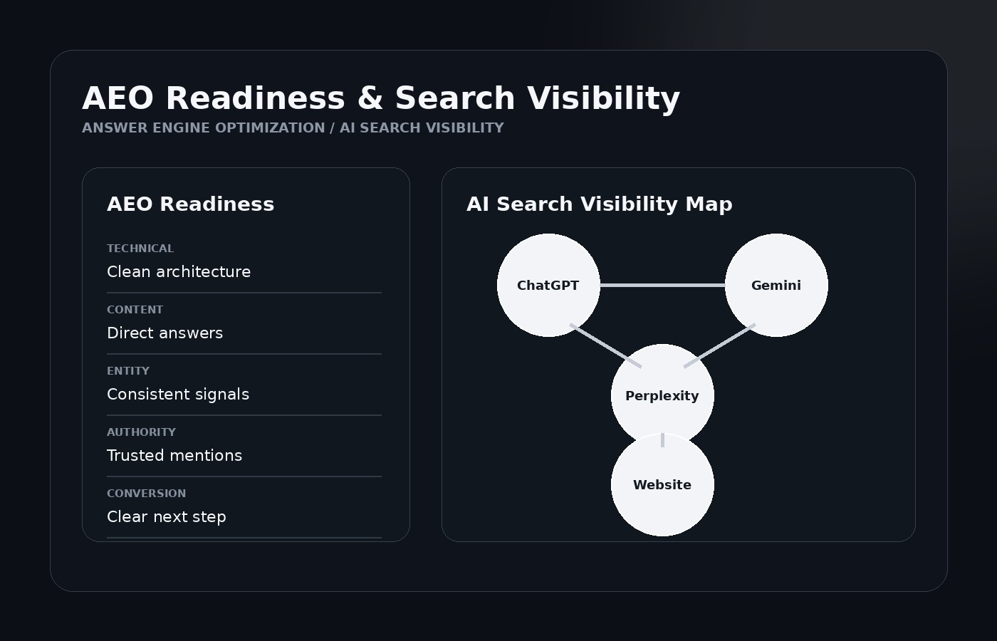 AEO readiness and AI search visibility illustration