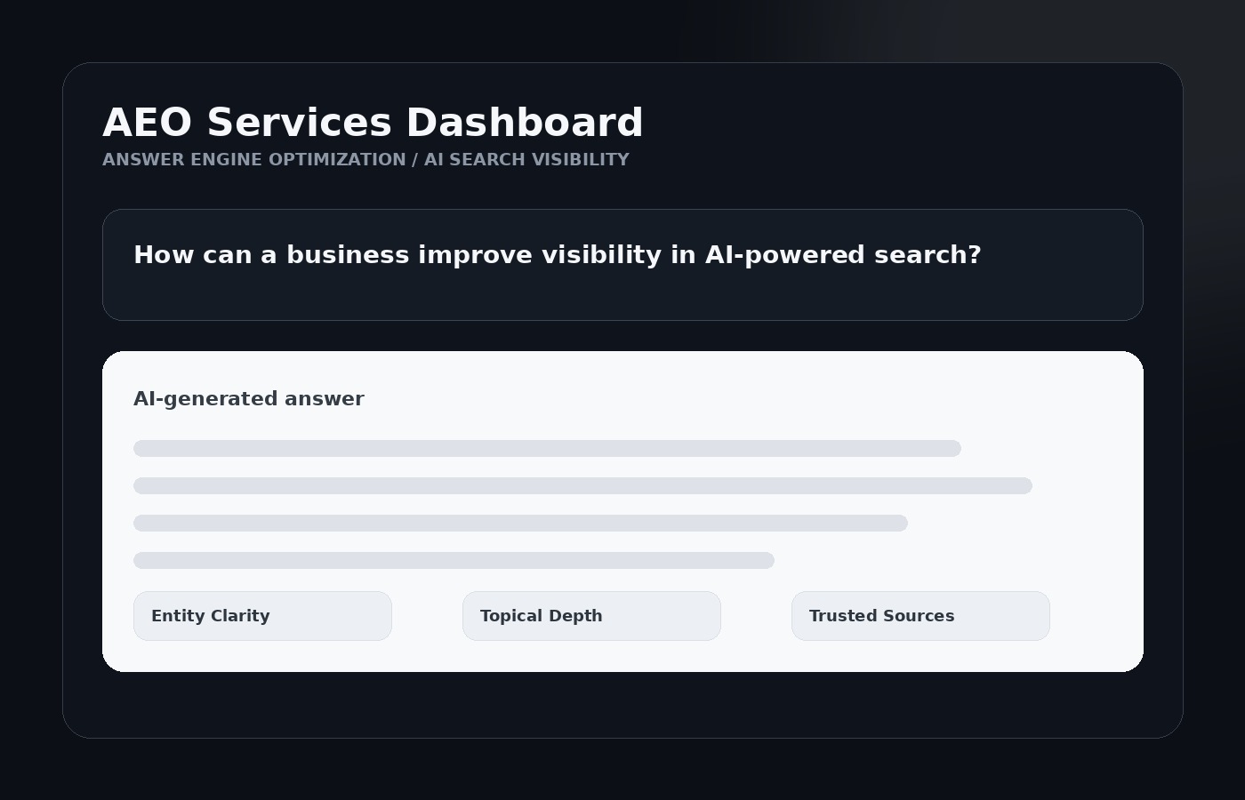 AEO services dashboard showing AI search answer visibility