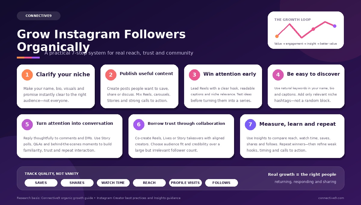 how to grow instagram followers organically